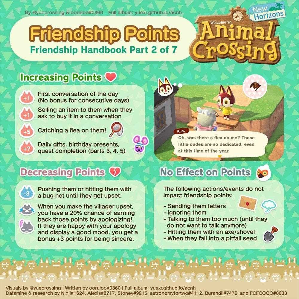 ACNH Friendship Guide